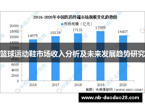 篮球运动鞋市场收入分析及未来发展趋势研究