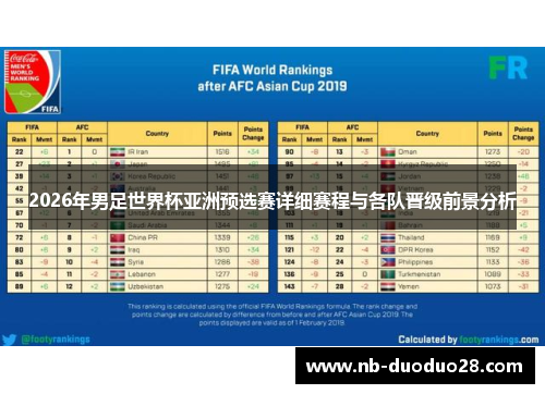 2026年男足世界杯亚洲预选赛详细赛程与各队晋级前景分析 2026年男足世界杯亚洲预选赛详细赛程与各队晋级前景分析