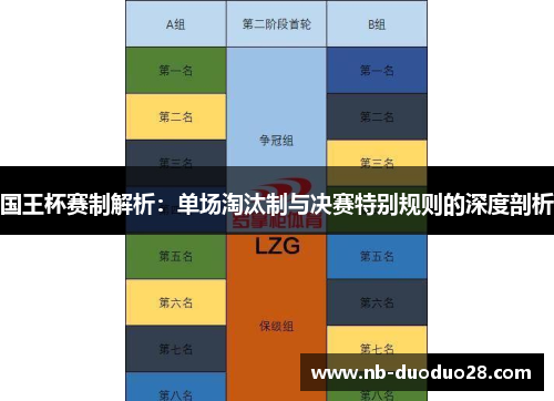国王杯赛制解析：单场淘汰制与决赛特别规则的深度剖析