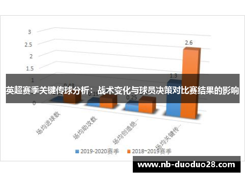 英超赛季关键传球分析：战术变化与球员决策对比赛结果的影响