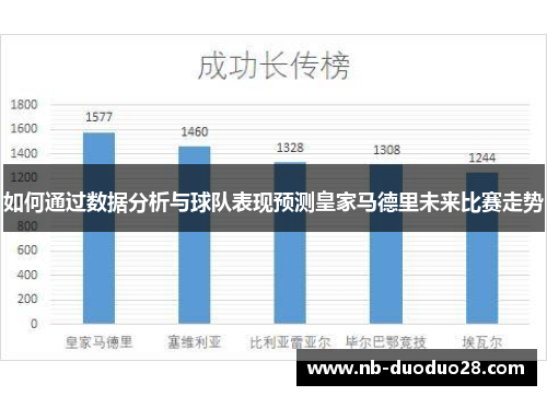 如何通过数据分析与球队表现预测皇家马德里未来比赛走势 如何通过数据分析与球队表现预测皇家马德里未来比赛走势