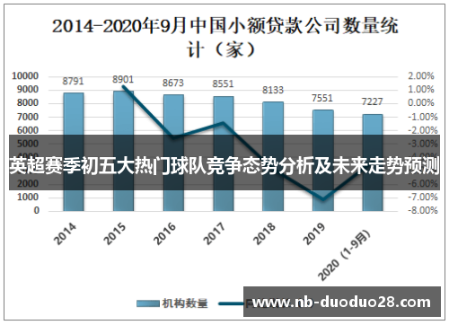 英超赛季初五大热门球队竞争态势分析及未来走势预测
