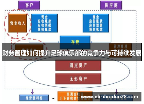 财务管理如何提升足球俱乐部的竞争力与可持续发展