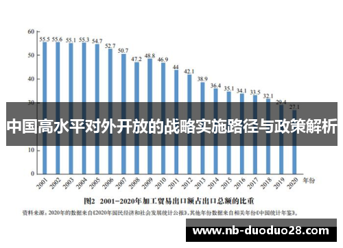 中国高水平对外开放的战略实施路径与政策解析