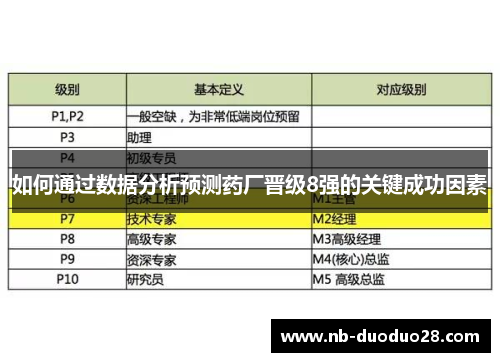 如何通过数据分析预测药厂晋级8强的关键成功因素