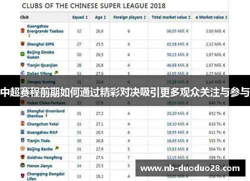 中超赛程前期如何通过精彩对决吸引更多观众关注与参与