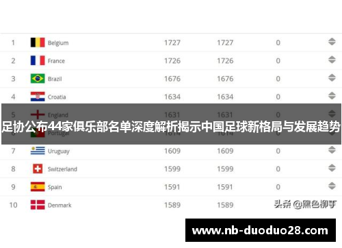 足协公布44家俱乐部名单深度解析揭示中国足球新格局与发展趋势 足协公布44家俱乐部名单深度解析揭示中国足球新格局与发展趋势