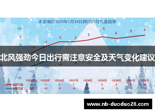 北风强劲今日出行需注意安全及天气变化建议 北风强劲今日出行需注意安全及天气变化建议