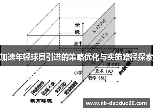 加速年轻球员引进的策略优化与实施路径探索 加速年轻球员引进的策略优化与实施路径探索