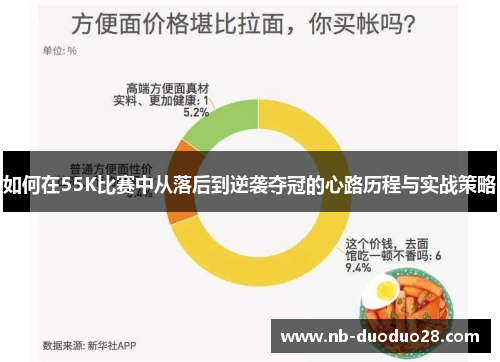 如何在55K比赛中从落后到逆袭夺冠的心路历程与实战策略
