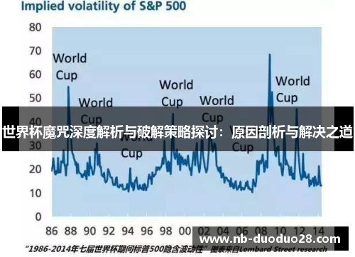 世界杯魔咒深度解析与破解策略探讨：原因剖析与解决之道