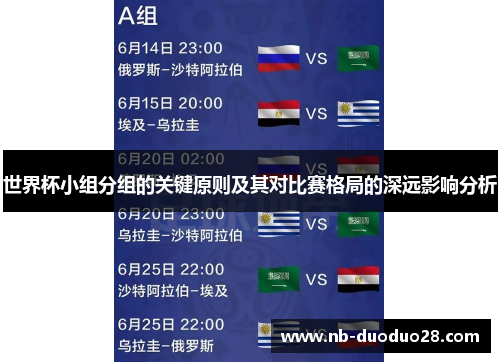 世界杯小组分组的关键原则及其对比赛格局的深远影响分析 世界杯小组分组的关键原则及其对比赛格局的深远影响分析