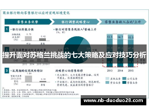 提升面对苏格兰挑战的七大策略及应对技巧分析