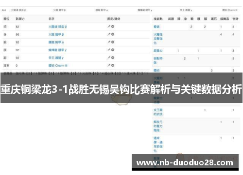 重庆铜梁龙3-1战胜无锡吴钩比赛解析与关键数据分析 重庆铜梁龙3-1战胜无锡吴钩比赛解析与关键数据分析